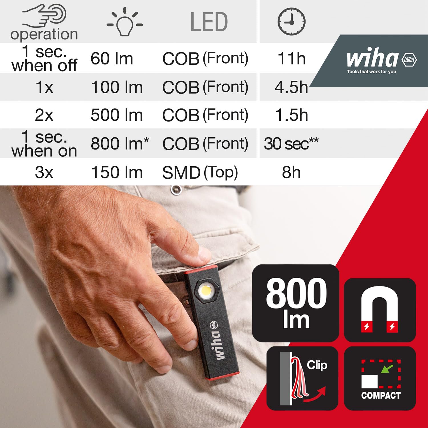 wiha-handleuchte-800-lm-usb-c-akku-led-arbeitsleuchte-45701 image 7