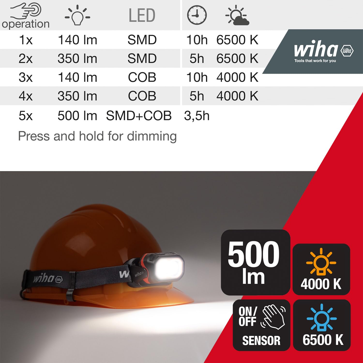 wiha-stirnlampe-500-lm-45700-mit-bewegungssensor-usb-c-und-10-h-leuchtdauer image 6